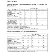 How To Convert Cgpa Into Percentage Complete Info According