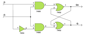 As any verilog code, we start by declaring the module and terminal ports. Verilog D Latch Javatpoint