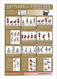Buy Kettlebell Workout Exercise Poster Chart Hiit Workout