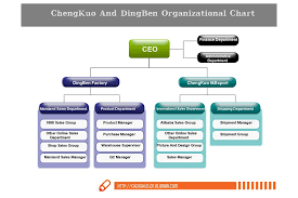 Organizational Chart Hangzhou Chengkuo Import And Export