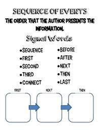 Sequence Of Events Anchor Chart By Annasmith153 Tpt