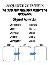 sequence of events anchor chart by annasmith153 tpt