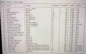 Happy birthday song roblox id. Solved 11 For Each Song In The Songs Table Update The V Chegg Com