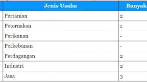 We did not find results for: Kunci Jawaban Tema 8 Kelas 5 Halaman 31 32 33 34 Subtema 1 Pembelajaran 4 Manusia Dan Lingkungan Halaman All Tribun Jateng