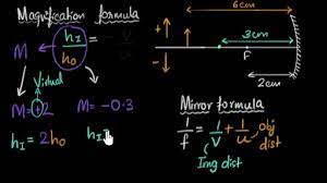 Maybe you would like to learn more about one of these? Magnification Formula For Mirrors Video Khan Academy