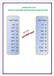 الايونات السالبة والموجبة في الذوبانية والواجب حفظها إعداد الاستاذ حبيب الجنابي حبيب الجنابي