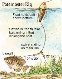 It's popping cork time!want to see exactly how to rig a popping cork for redfish, flounder, snook, and trout? Classic Catfish Rigs