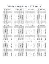 Printable Times Tables Chart 1 12 Free Loving Printable