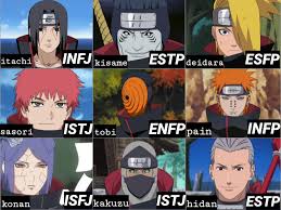 Akatsuki Naruto Mbti My Version Opinions Mbti All characters in naruto shippuden. akatsuki naruto mbti my version