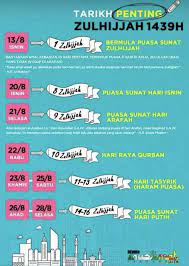 Hendaklah berpuasa bagi sesiapa yang mampu pada hari arafah (9 zulhijjah) kerana amalan ini telah sabit dari rasulullah saw. Amalan Sunat Di Bulan Zulhijjah Ana Suhana