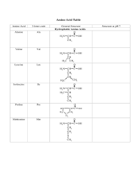 Amino Acid Table University Of Central Arkansas Free Download