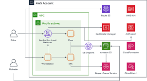 여러 명의 편집자가 각자의 자리에서 하나의 NAS에 접속하여 동시에 영상 편집 작업을 진행하는 협업 워크플로우 장면
