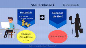 Wann bekomme ich steuerklasse vi (6)? Steuerklasse 6 Abzuge Und Rechner Fur Zweitjob Steuern