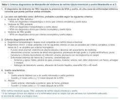 This is due to a low number of blood cell fragments called platelets. Trombocitopenia E Hipertiroidismo En El Sindrome De Nefritis Tubulo Intersticial Y Uveitis Mas Alla De La Afectacion Oculo Renal Nefrologia