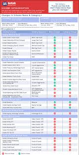 Index_01 Gold Mutual Funds Performance Comparisons Best