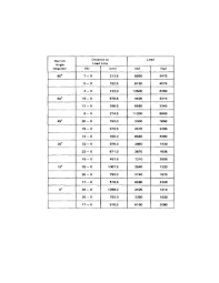 13 Methodical Height Conversions Chart