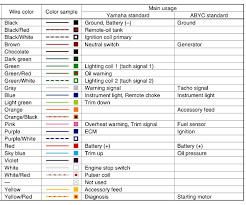 A wiring diagram is a simplified standard photographic representation of an electric circuit. Yamaha Tach Wiring Diagram Wiring Diagram Online Trite Activity Trite Activity Fabricosta It