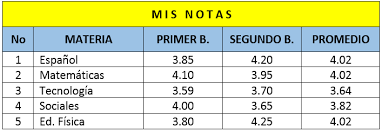 Tablas en Word