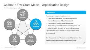 Galbraith Five Stars Model Powerpoint Template Designs Slidesalad Powerpoint Templates Template Design Powerpoint