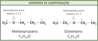 Isomeria: o que é, tipos, exercícios - Manual da Química