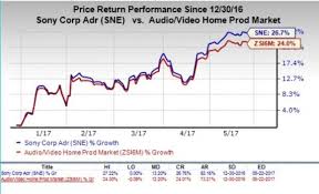 Sony Finally Transforming Sony Corporation Nyse Sne