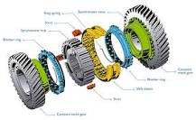 Manual Transmission Synchronizers 101 – TREMEC Blog: Get ...