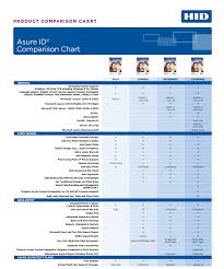 Asureid Card Design Software Dubai Uae Id Vision