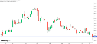 The last biotech stock this analyst recommended jumped 300%. 2 Ways Beaten Down Alibaba Shares Can Still Power Up Long Term Portfolios Investing Com
