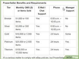 4 Ways To Become An Ebay Powerseller - Wikihow Life