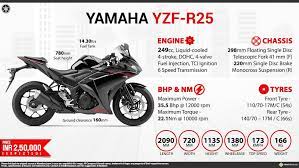 List related bikes for comparison of specs. Yamaha R25 2019 Specs Off 72 Felasa Eu