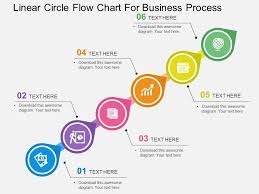 Linear Circle Flow Chart For Business Process Flat