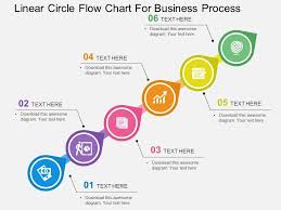 linear circle flow chart for business process flat