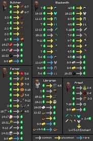File Trading Chart Png Minecraft Wiki Planos Minecraft Trucos De Minecraft Construcciones Minecraft