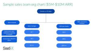 Saas Calculators And Assessments Instant Interactive