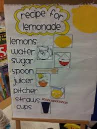 Apples And Abc S What I Am Pinning Wednesday Link Up How To Make Lemonade Lemonade Procedural Writing