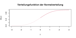 Sie können diese funktion an stelle einer tabelle verwenden, . Tabelle Normalverteilung Crashkurs Statistik