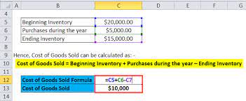 What is the cost of goods available for sale? Cost Of Goods Sold Formula Calculator Excel Template
