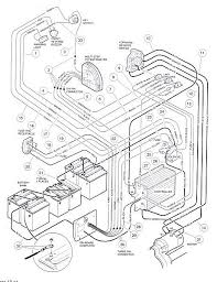 Make the jumper wires using 6 gauge battery cables. 1995 Club Car 48 Volt Wiring Diagram 4 Speed Blower Motor Wiring Diagram Pump Yotube Dot Com Ds30 Pistadelsole It