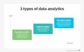 What Is Business Analytics