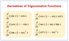 What Are Trigonometric Derivatives And What Are They