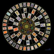 65 All Inclusive Astrological Chart Right Now