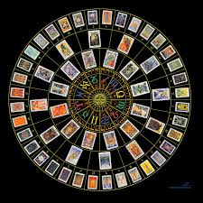 65 all inclusive astrological chart right now