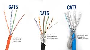 The maximum length of any ethernet cable (cat 5, cat 6 or cat 7) is 100m or 328ft before any loss of traffic occurs. Low Voltage Wiring Explained