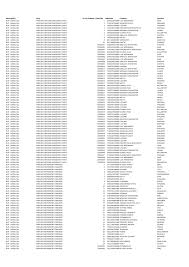 The site owner hides the web page description. Https Www Elections Org Za Content Elections Candidate Lists 2016 Ward And Pr Candidates By Province Eastern Cape
