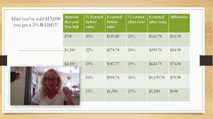 pampered chef pay scale youtube