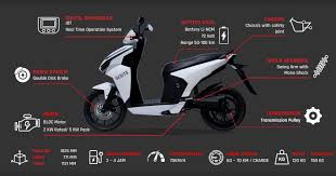 Hal ini juga sejalan dengan visi organisasi sebagai. Aim2flourish Gesits Pioneer Of Indonesia Electric Motorcycle