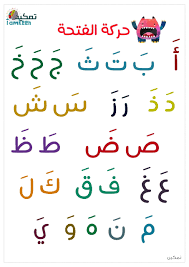 الحروف الهجائية مع حركة الفتحة لتعليم الاطفال النطق المعلمة أسماء