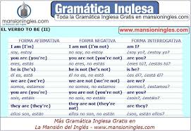 Gramatica Inglesa Conjugacion Del Verbo To Be En Ingles Gramatica Inglesa Gramatica Ingles