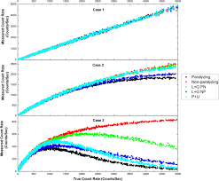 서울대 한국어 korean level 2 textbook was revised from 1998 to 1999 in response to various concerns which emerges from the second edition of the text. Simultaneous Experimental Evaluation Of Pulse Shape And Deadtime Phenomenon Of Gm Detector Scientific Reports