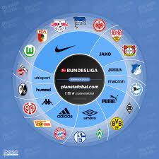 Всё о турнире бундеслига (чемпионат германии по футболу): Forma Vseh Klubov Bundesligi 20 21 Footykits Ru Vse O Futbolnoj Forme